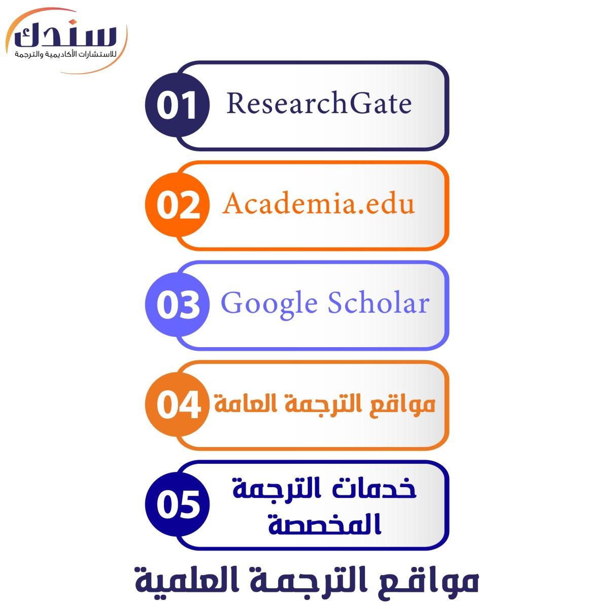 مواقع الترجمة العلمية